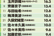 乃木坂46衰退の原因は