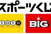 サッカーくじ販売停止で地方スポーツにも影響…4月だけで売上90億～100億円減に