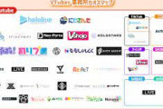 【Vtuber】東京以外が拠点のライバー企業ってどんくらいあるんやろな