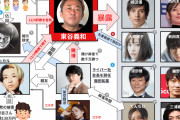 【ガーシーch】東谷義和が善人・悪人認定したリストがこちらｗｗ