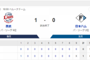 【2連敗】ハムファン解散