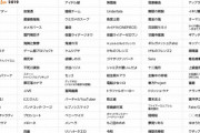 【速報】流行語大賞決定！