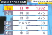 韓国人「なぜAppleは日本企業の部品をこれほど大量に採用し続けるのか？部品の半分が日本製だった‥」→「ガチで不可解すぎる‥（ﾌﾞﾙﾌﾞﾙ」