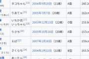 【画像】Juice=Juiceメンバーの公式ニックネームｗｗ