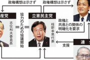 俺の独自調査では立憲は共産に飲み込まれ消滅すると出たぞ　〜　立憲・枝野「われわれの独自調査で十分に政権が代わる可能性があるという結果が手元にある」