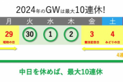 【艦これ】提督達は今年のGWは何するの？