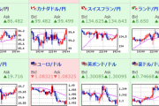 【為替相場】米CPI後の動きは落ち着き再び円安の流れ　ウクライナ情勢停滞で警戒感　原油、金上昇