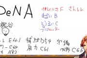 夕刻ロベルの妄想パワプロ配信が面白い『梶谷の能力当てて笑う』【Vtuber】