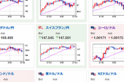【相場】まもなくECB政策金利発表　１ドル１４３円台前半まで円高　１ユーロ１４３円台後半で推移