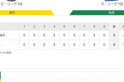 セ･リーグ T 0-0 S[10/20]　阪神-ヤクルトは引き分け ヤクルトＭ３