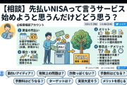 【相談】先払いNISAって言うサービス始めようと思うんだけどどう思う？