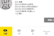 【悲報】乃木坂４６のセンター、映画レビューサイトの投稿が流出した結果ｗｗｗｗ