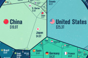 【衝撃】各国の経済力を面積で表すとこうなるWWWIWWWIWWWIWWWIWWW