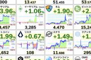 仮想通貨さん、深夜に急騰するwwwwwwww
