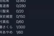 【乃木坂46】どういうことだよ・・・こんな状態でミーグリ販売してる意味が分からん・・・