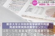幼い子の保護者の約6割が 『うつ病検査推奨』の状態…新型コロナの休園によるストレスか