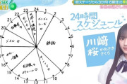 【速報】川﨑桜の1日のスケジュール、可愛すぎるwwwwwwwww