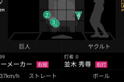 【悲報】最速154キロ…巨人シューメーカーさんのストレート…