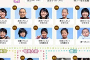 なぜ？　子の名前に使える漢字に「弥勒菩薩」の「勒（ろく）」を追加　26日から、法務省　6/26