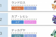 ガラルのポケモン、歴戦の厨ポケ達にボコられる　冠の雪原環境大会の「使用率TOP40」が公開される