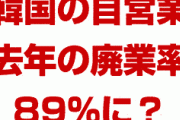韓国の自営業、去年の廃業率が9割に！？　どうしてそこまで経済が悪化してるの？