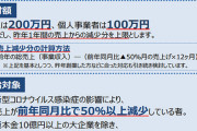 200万円か100万円の持続化給付金をもらう人いる？
