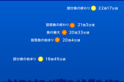 【天体】3月3日(火)は「皆既月食」　 月が赤銅色に　広く雨が降るものの見られる所も・・・