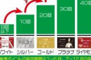 いきなりステーキの会員制度ヤバすぎて草なんだｗ