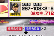 【悲報】赤星憲広がセイバーメトリクスのDELTA社長に赤星式盗塁を説明した結果ｗｗｗ