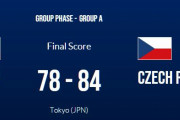 【東京五輪バスケ】男子予選 : チェコが初戦勝利！イラン後半猛追を見せるも及ばず