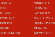 NHK紅白歌合戦出演者一覧ｷﾀ━━━━━━━━━━(ﾟ∀ﾟ)━━━━━━━━━━!!!