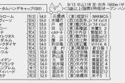 【枠順確定】9/13(日)第65回 京成杯オータムハンデキャップ(GⅢ)  Part1