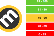 メタスコア「90点台」←神ゲー、「80点台」←良ゲー、「70点台」←凡ゲー