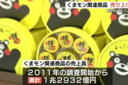 【画像】くまモン商品の売上ｗｗｗｗｗｗｗｗｗ