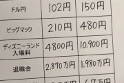 【画像】30年前の日本、ガチで天国だった模様ｗｗｗ