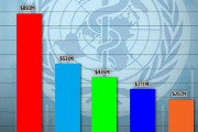 WHOへの拠出金ランキングをご覧ください。なんと日本が…