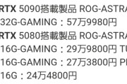 【悲報】RTX5080はRTX4080Sより平均8.3%高速