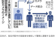 【悲報】JRが駅の顔認証カメラ、プライバシー侵害のクレーム受けて停止