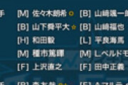 中嶋監督、オールスターで山本由伸と宮城を外して物議にｗｗ 「休ませてローテ守らせたいからとかでしょ」