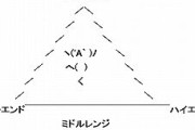 【ネタ】ミドルエンドとは一体なんなのか…