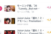 【悲報】モーニング娘。’26新曲「Lonely…But not Alone」MVがJuice=Juice「クラクラ☆クライマックス」ライブ映像に勢いでもう負けるｗ