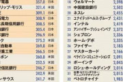 【画像】30年前の日本企業の時価総額ｗｗｗｗｗｗ