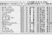 7/18(土) 第52回 函館2歳ステークス(GIII) part1