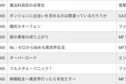 【パズドラ】電撃文庫コラボ全アニメの全キャラ知らん。そんなに有名なの？