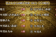 【悲報】プレイヤーの呼び方、恥ずかしすぎるwwwww