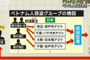 「万引き商社」を一斉捜索　ドラッグストアから高級化粧品を万引きしベトナムに密輸