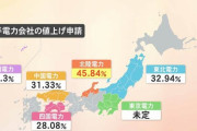 北陸電力「来月から電気代45%アップしますね…」県民「死ぬってぇ！！止めてよぉ！！」←