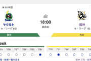 【虎実況】[8月1日] 阪神 vs ヤクルト（神宮）18:00～