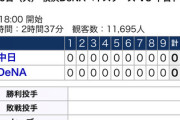 DeNA対中日とかいう伝統の一戦wwwwwwwww