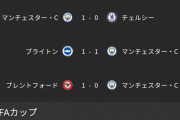 【速報】横浜マリノスさん、マンチェスターシティから61試合ぶりに3得点以上奪ったチームになるｗｗｗｗｗ